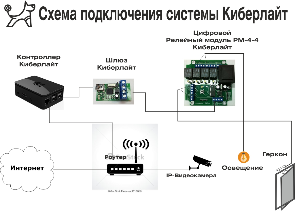 Принцип работы системы КиберЛайт